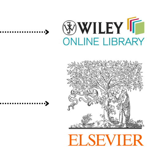 Click to read more about my work with Wiley and Elsevier for SciencePOD.